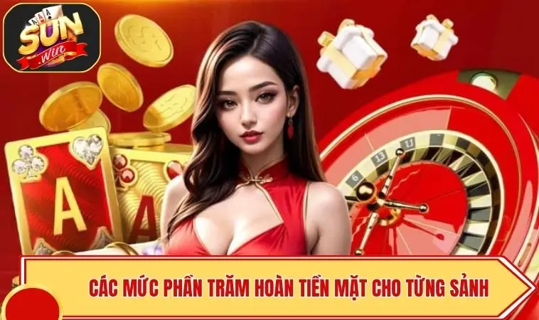 SUNWIN Hoàn Trả Bao Nhiêu - Ưu Đãi Siêu Cao - Nhận Quà Free 2 Các mức phần trăm hoàn tiền mặt cho từng sảnh