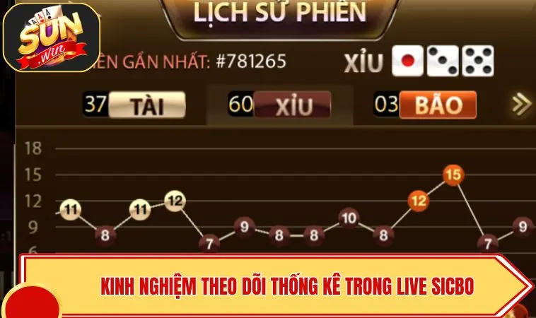 Live Sicbo SUNWIN - Hướng Dẫn Bí Quyết Chơi Ổn Định 4 Kinh nghiệm theo dõi thống kê trong Live Sicbo