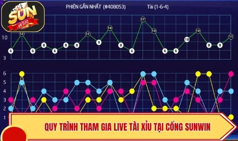 Live Tài Xỉu SUNWIN | Sảnh Cược Đẳng Cấp Thượng Lưu 4 Quy trình tham gia Live Tài Xỉu tại cổng SUNWIN